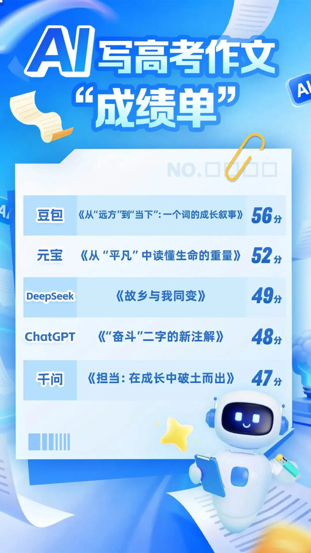 5款AI同写高考作文 阅卷老师打分 成绩有些意外