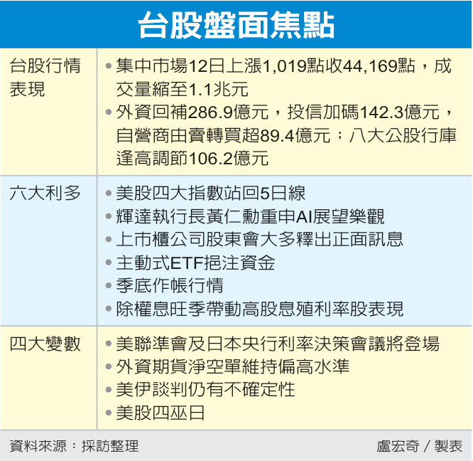 台股盘面焦点 台股盘面焦点