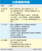 台股节后攻高 六利多助威 可分批布局绩优股