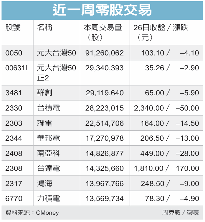 人型机器人全球总营收将迎来爆发性成长。(资料来源:Morgan Stanley、... 人型机器人全球总营收将迎来爆发性成长。(资料来源:Morgan Stanley、...