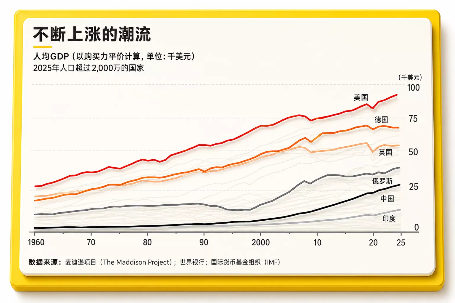 经济学人:美国250周年依然强大 实力并未衰落 但…
